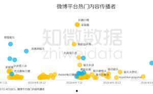 吃瓜营销号娱乐号区别,揭秘吃瓜与娱乐营销号的差异化魅力